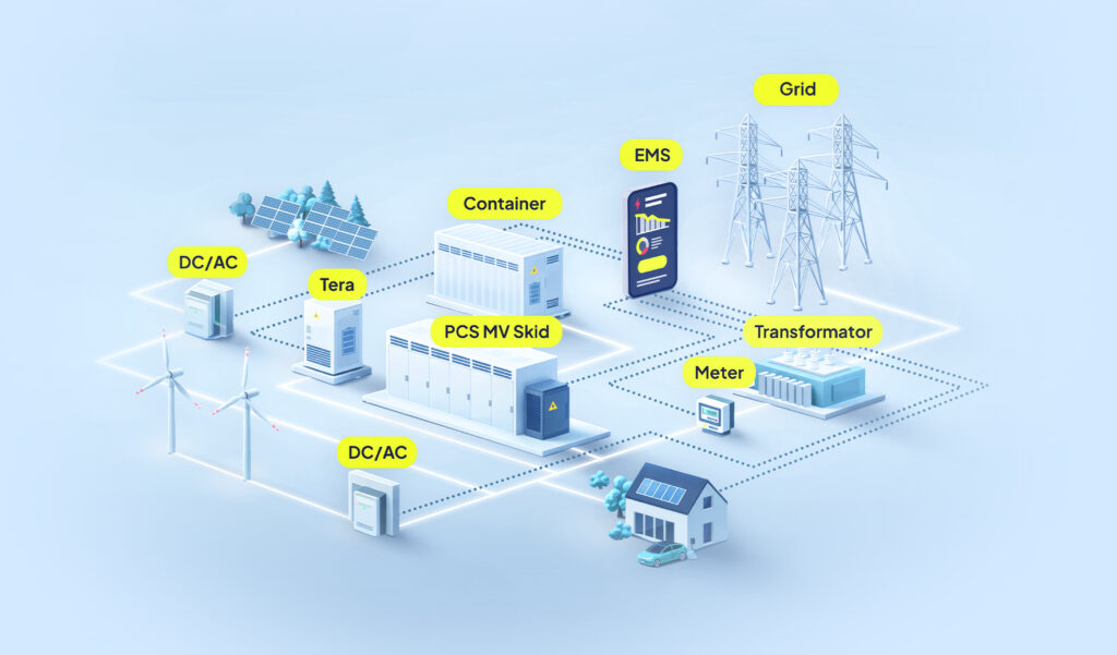 BESS solutions project circle